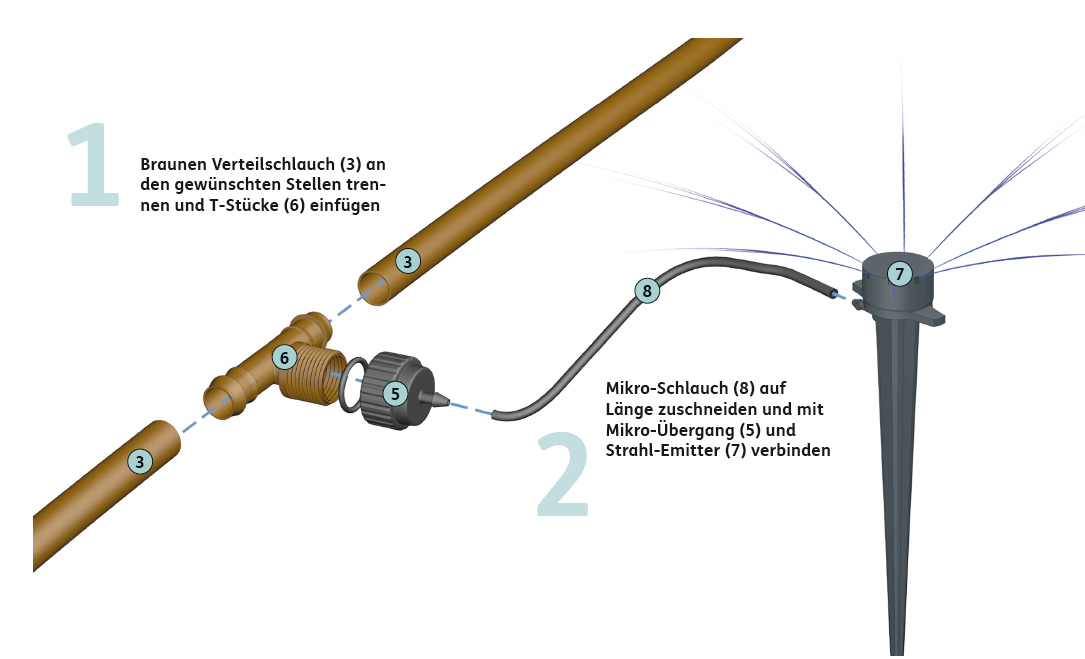 Montage Sprahl-Emitter